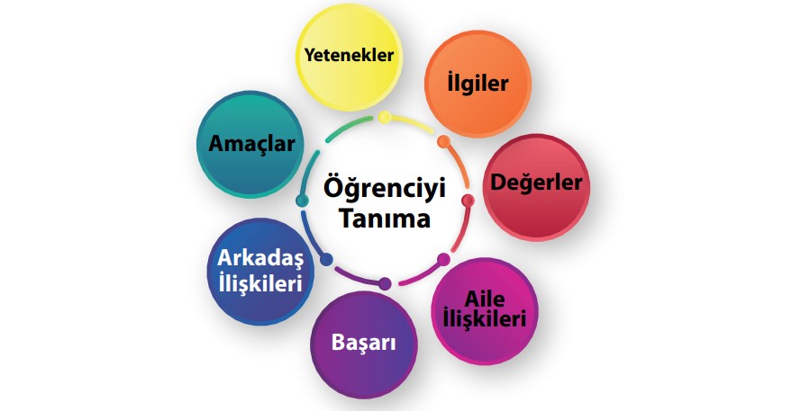 Öğrenciyi Tanıma